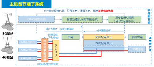 图形用户界面

描述已自动生成