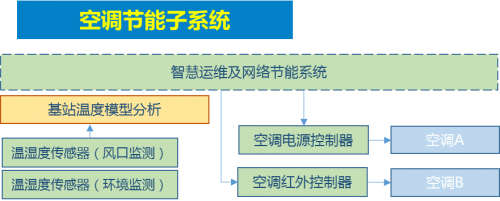 图示

描述已自动生成