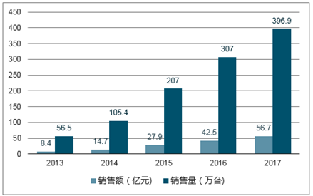 图表, 条形图

描述已自动生成