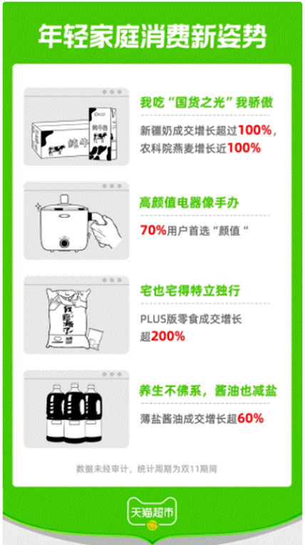 “逃离”双十一 家电企业你看得懂年轻人消费趋势吗？