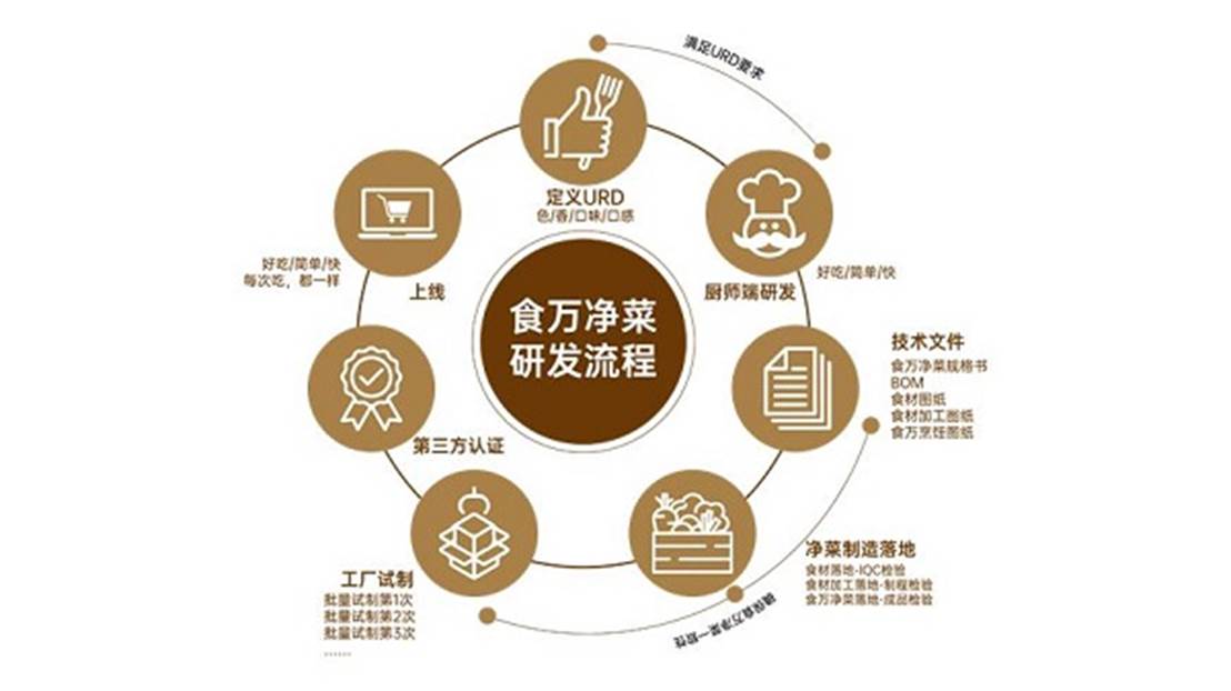 图示
描述已自动生成