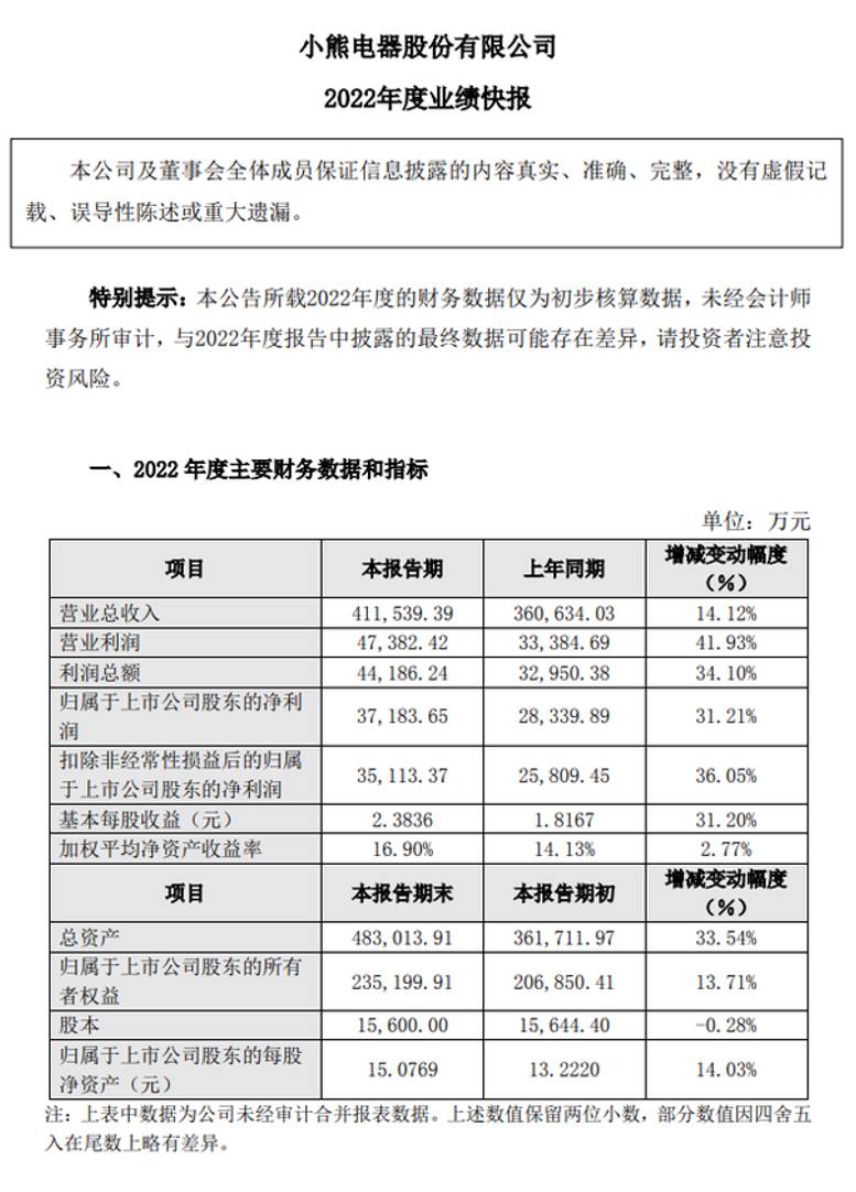 表格
描述已自动生成