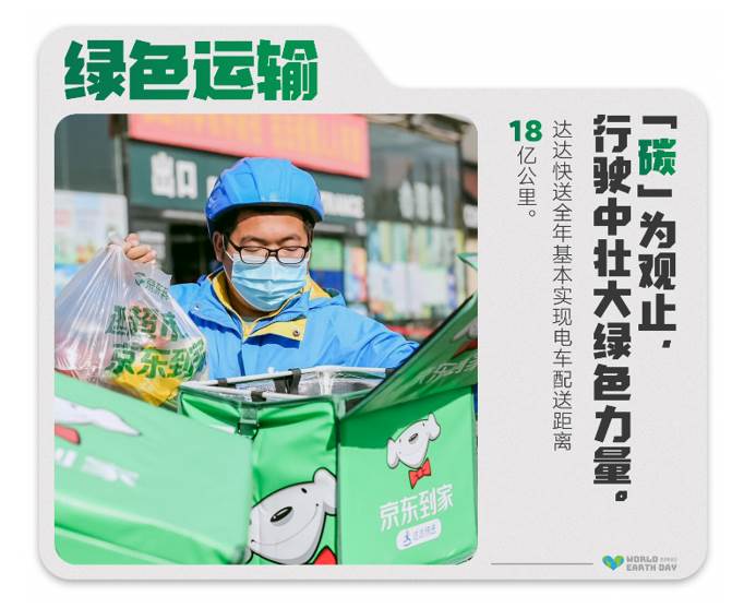 米乐m6投放超2亿次循环保温箱、23座光伏发电智能物流园 京东以绿色供应链推进绿色发展(图4)