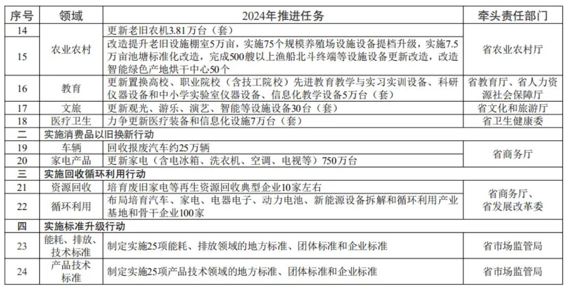 博乐体育：江苏省商务厅：2024年将胀动更新家电产物750万台(图2)