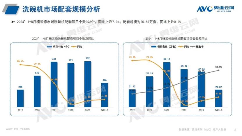 图表, 条形图, 瀑布图

描述已自动生成