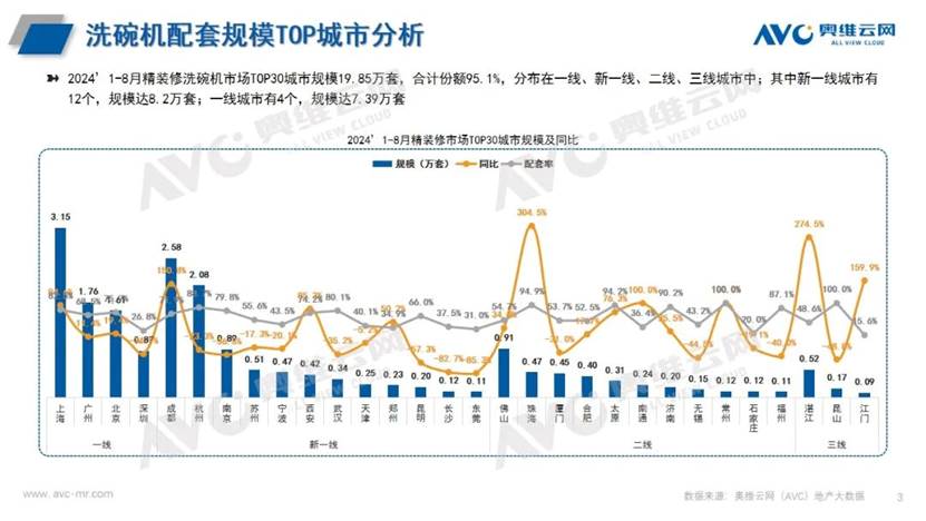 图表, 直方图

描述已自动生成