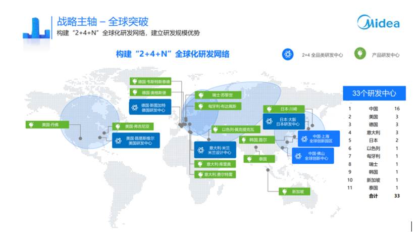 图示

描述已自动生成