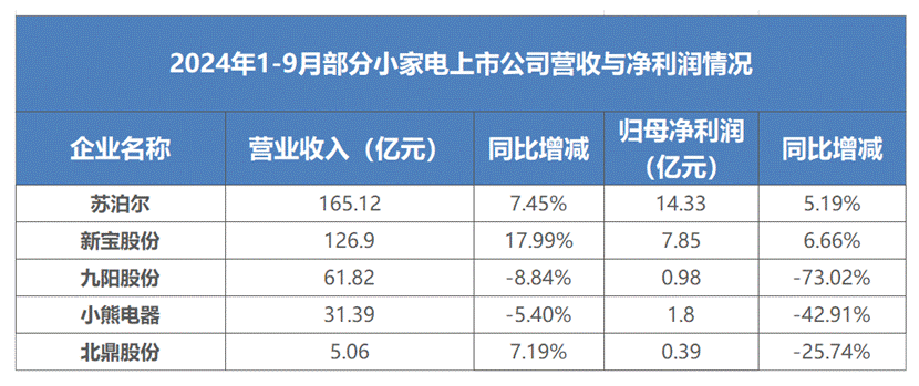 表格

描述已自动生成