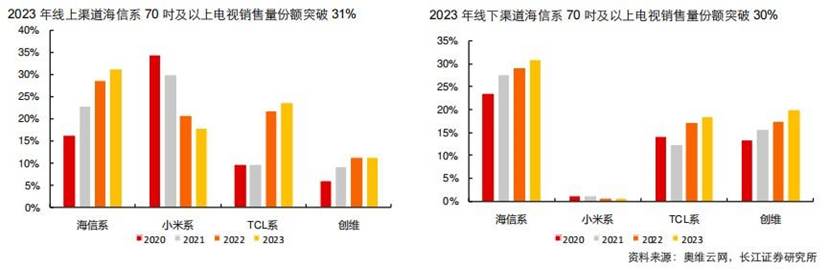 图表, 条形图

描述已自动生成