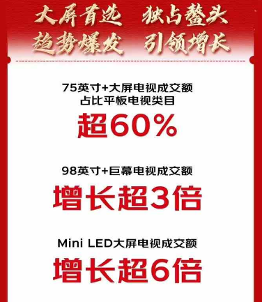 省电空调热度不减 伟德平台京东1111全周期成交额同比增长超200%(图7)